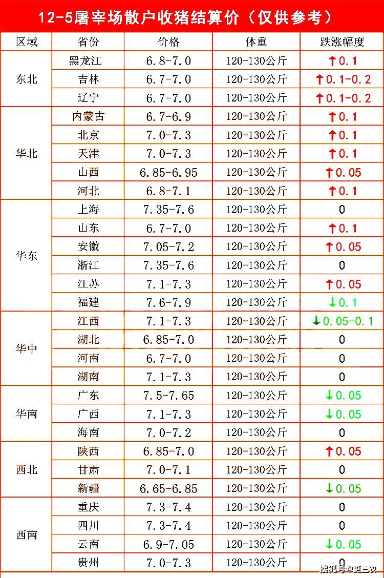油价调整最新消息,油价调整最新消息,市场趋势、影响因素与未来展望
