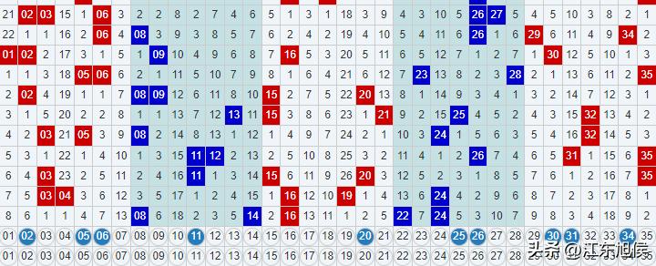 大乐透走势图最新,大乐透走势图最新分析与解读