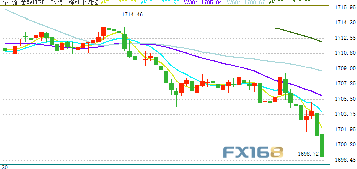金价最新今日价,金价最新今日价,市场走势分析与预测