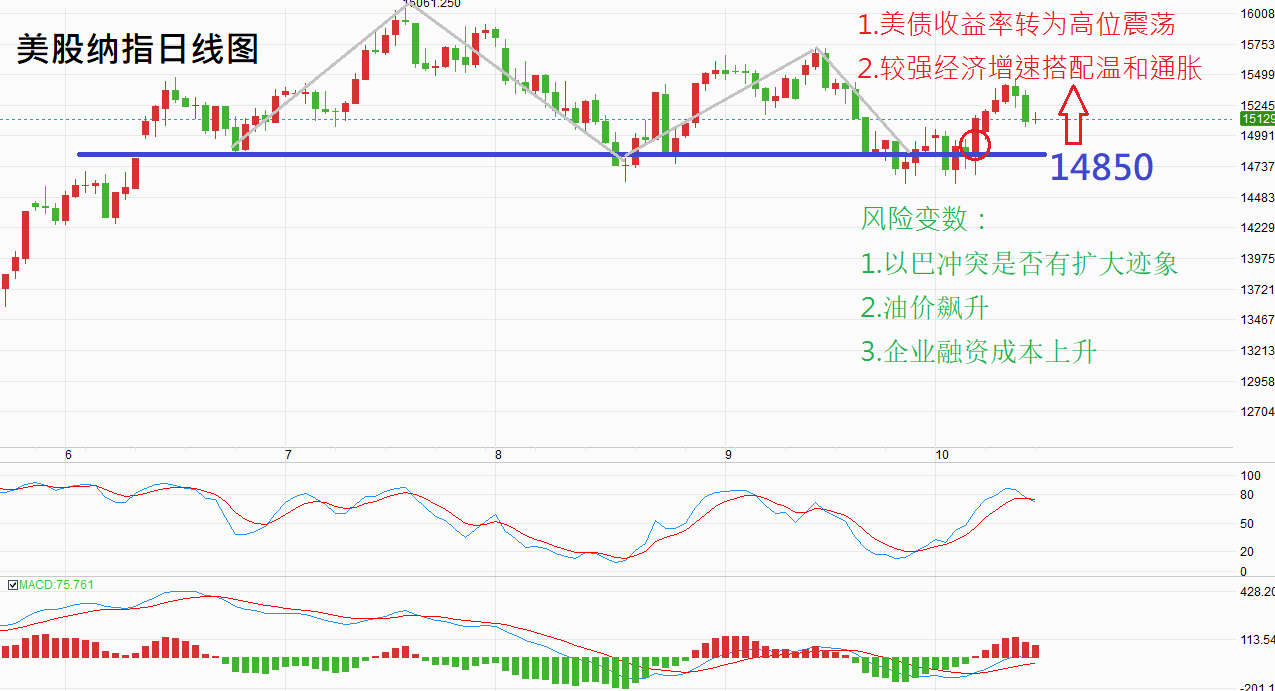 美股最新行情,美股最新行情,市场走势分析与展望