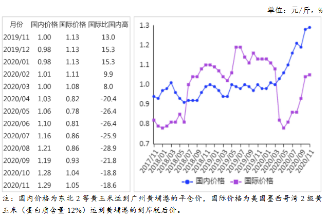 玉米价格最新行情,玉米价格最新行情分析