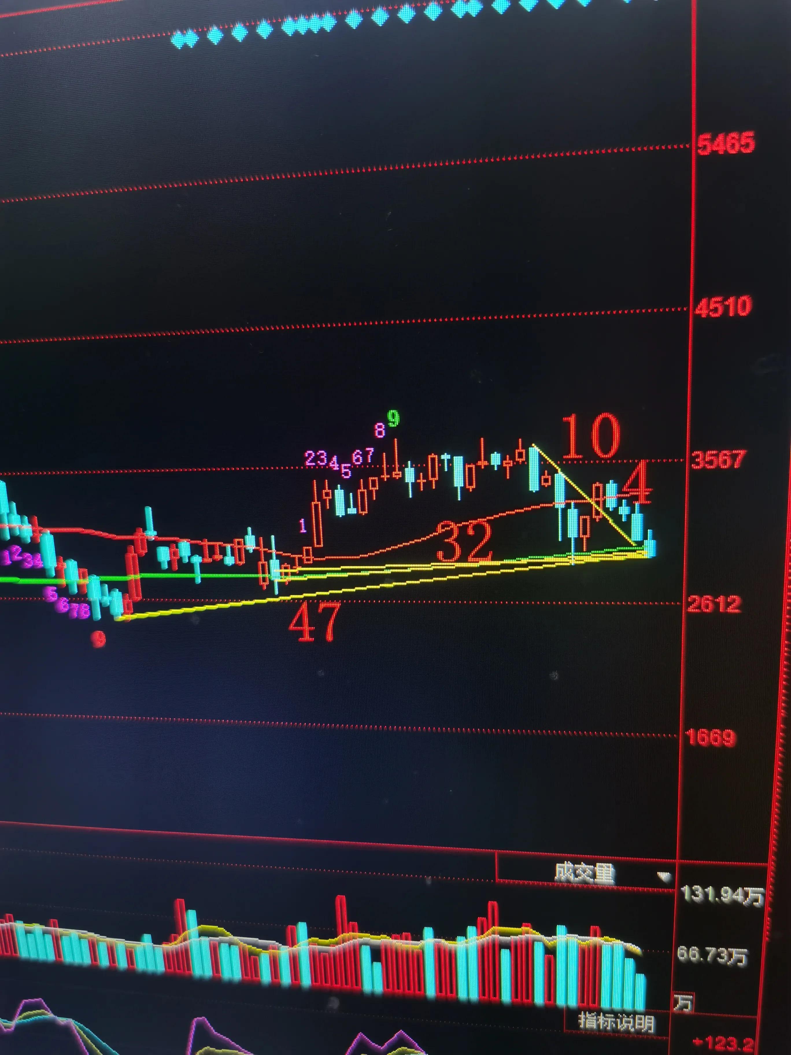 上证指数最新行情,上证指数最新行情分析