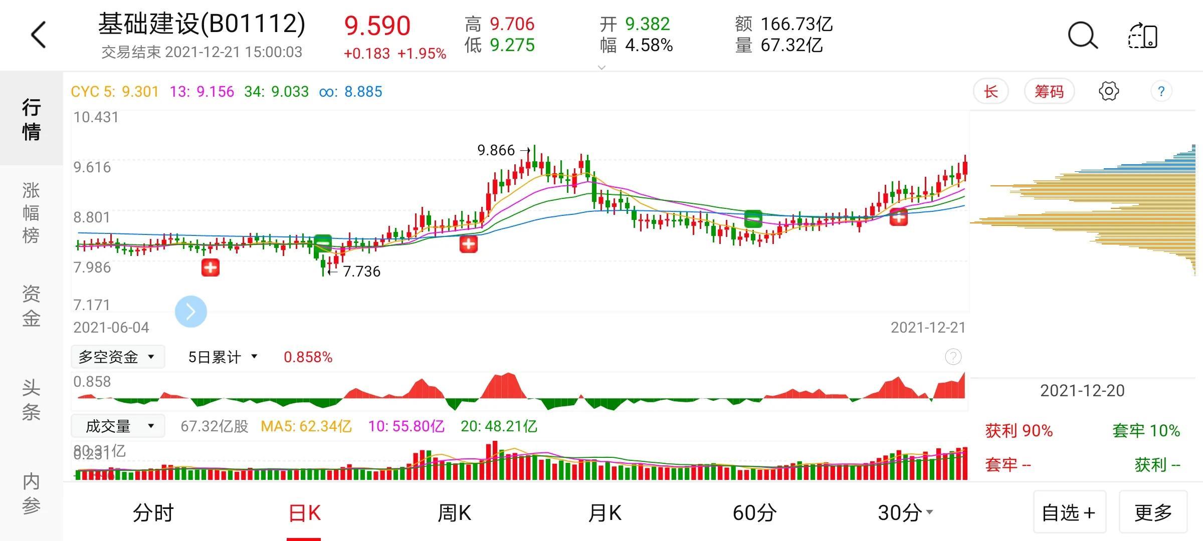 上证指数最新行情,上证指数最新行情分析
