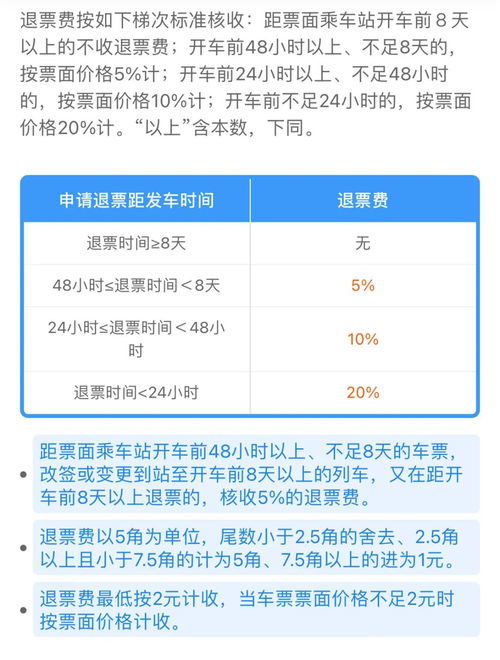 12306退票手续费最新规定,关于铁路退票手续费最新规定的研究与探讨——以铁路退票手续费最新规定为例