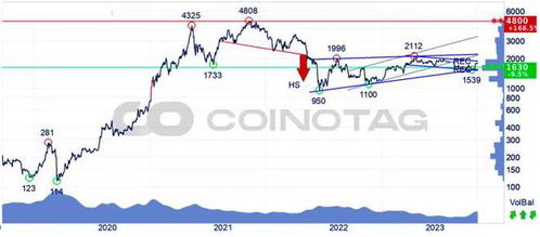 以太坊最新价格,以太坊最新价格，市场走势、影响因素及未来展望