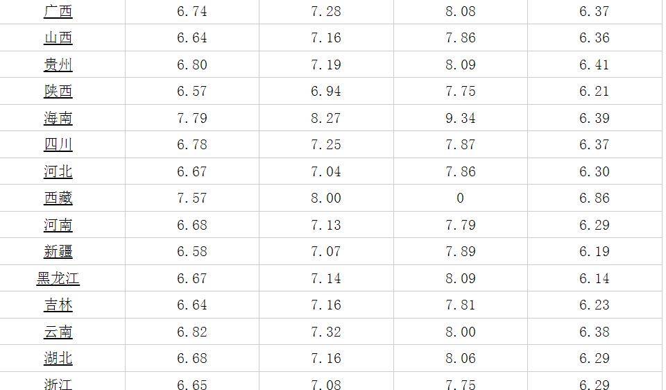 92号汽油价格最新,最新动态,关于92号汽油价格的调整与趋势分析