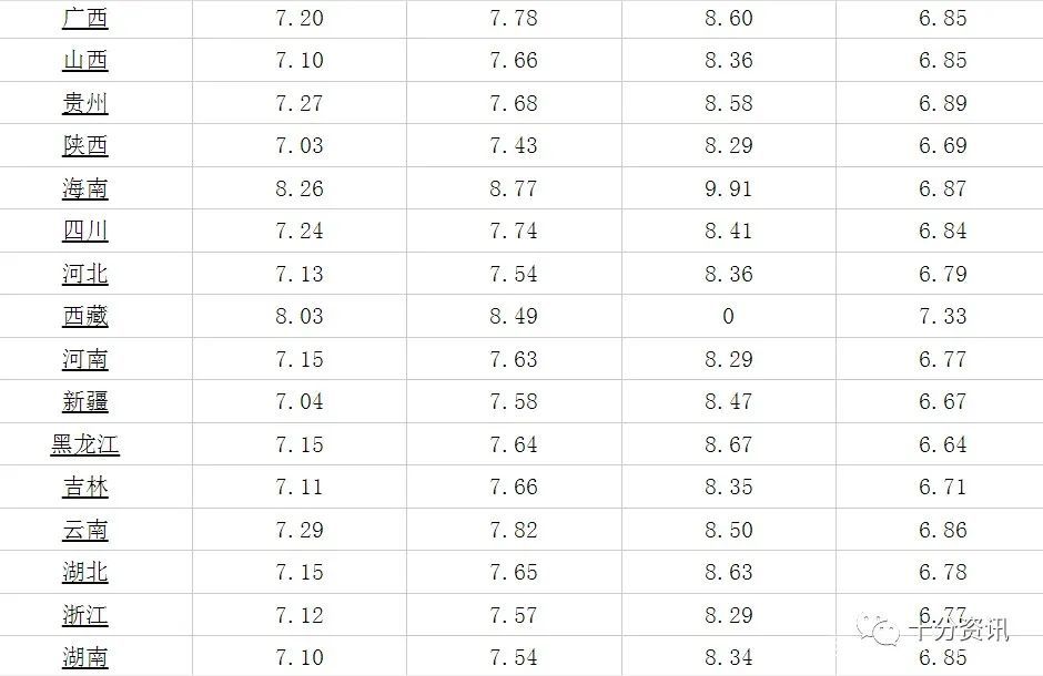 92号汽油价格最新,最新动态,关于92号汽油价格的调整与趋势分析