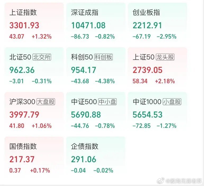 今天股市行情最新,今天股市行情最新分析与观察
