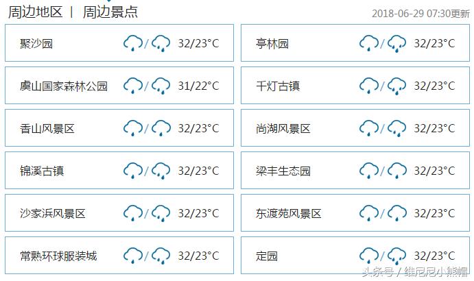 苏州天气预报15天最新消息,苏州天气预报,未来15天的最新消息