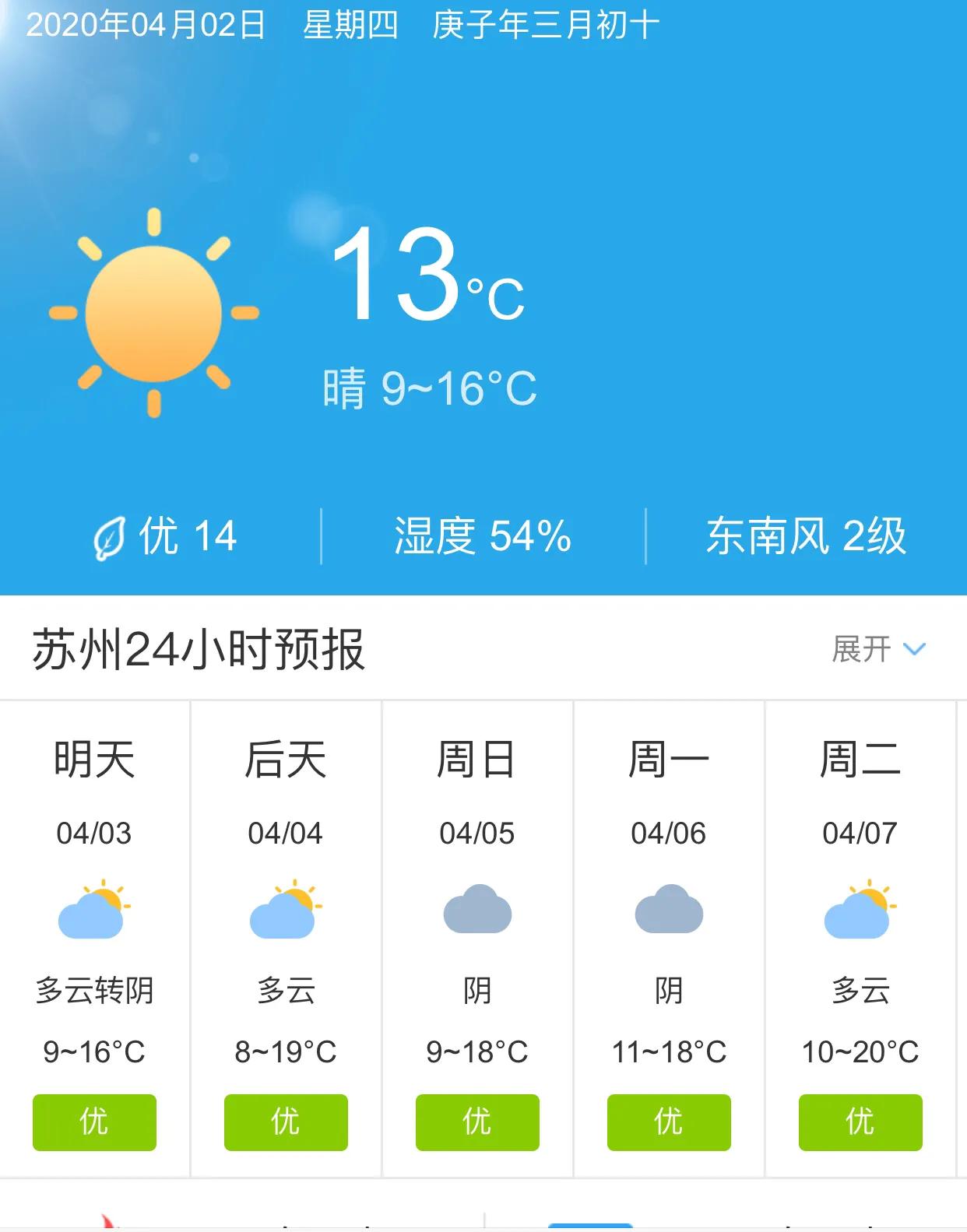 苏州天气预报15天最新消息,苏州天气预报,未来15天的最新消息