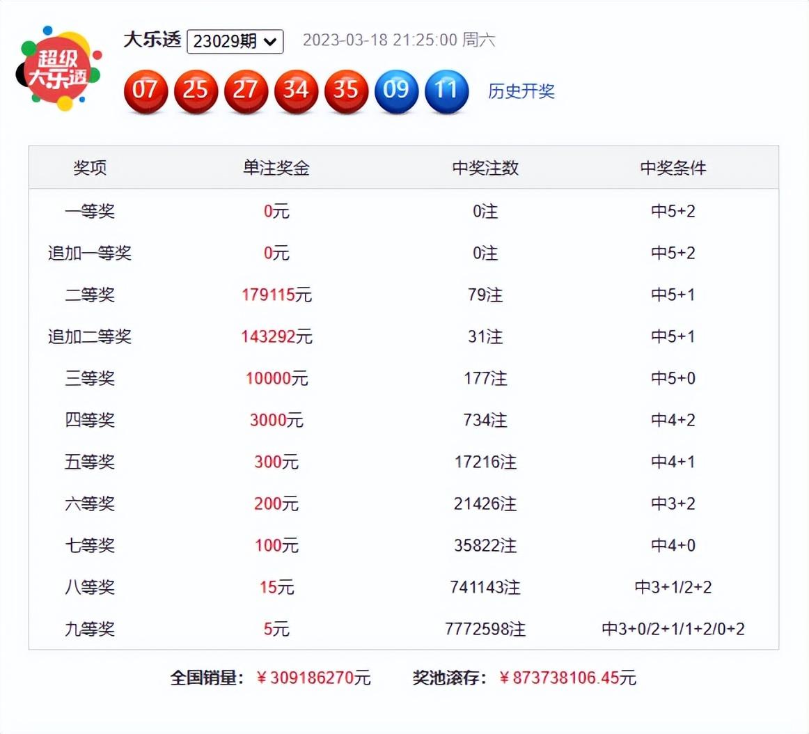 大乐透最新开奖结果,大乐透最新开奖结果及其影响