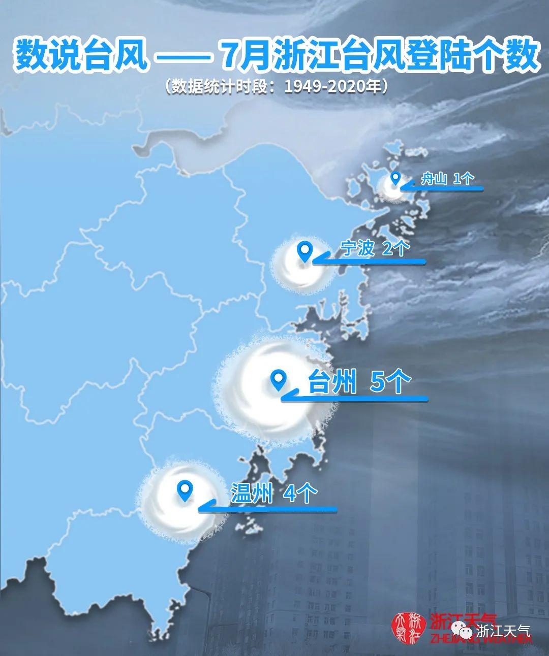 温州台风网台风路径台风最新消息,温州台风网,台风路径与最新消息全面解析