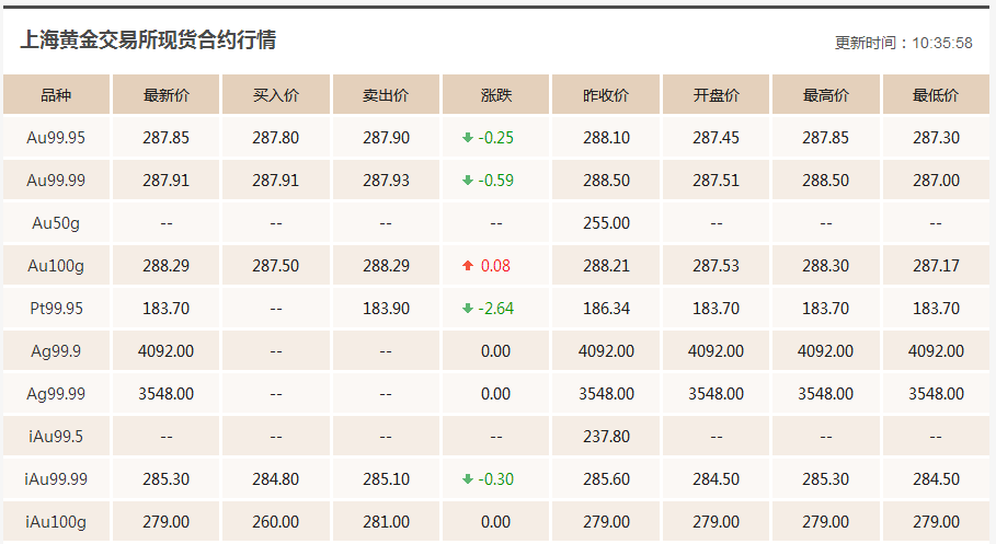 黄金价格今日最新价多少钱一克,黄金价格今日最新价多少钱一克——深度解析黄金市场的动态与未来趋势