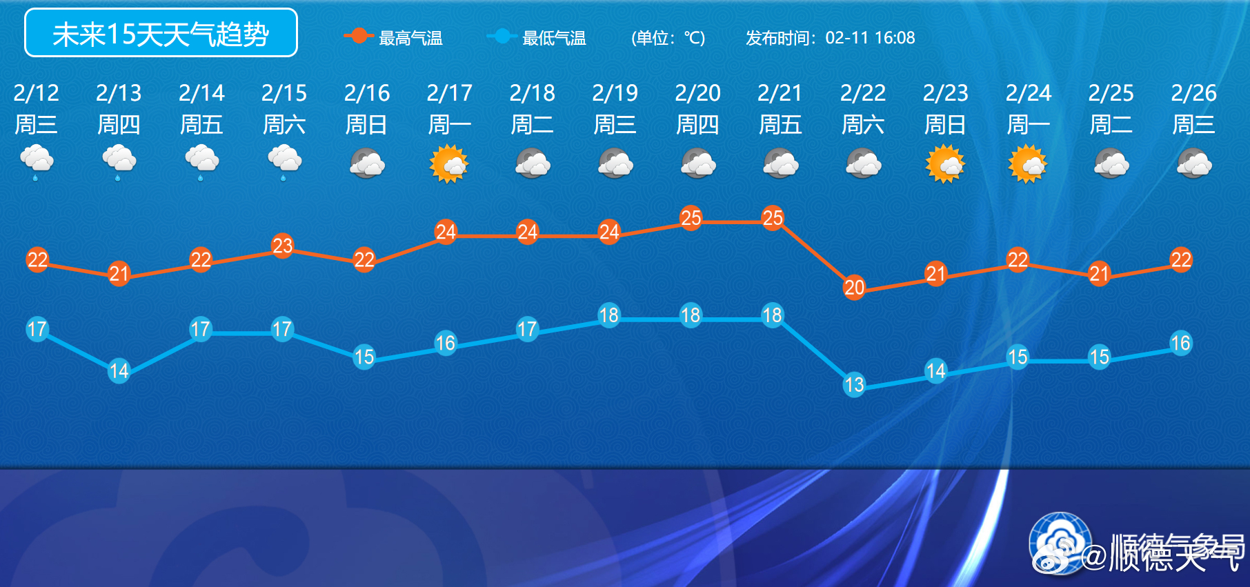 天气预报当地15天查询最新,天气预报当地未来15天的最新查询报告