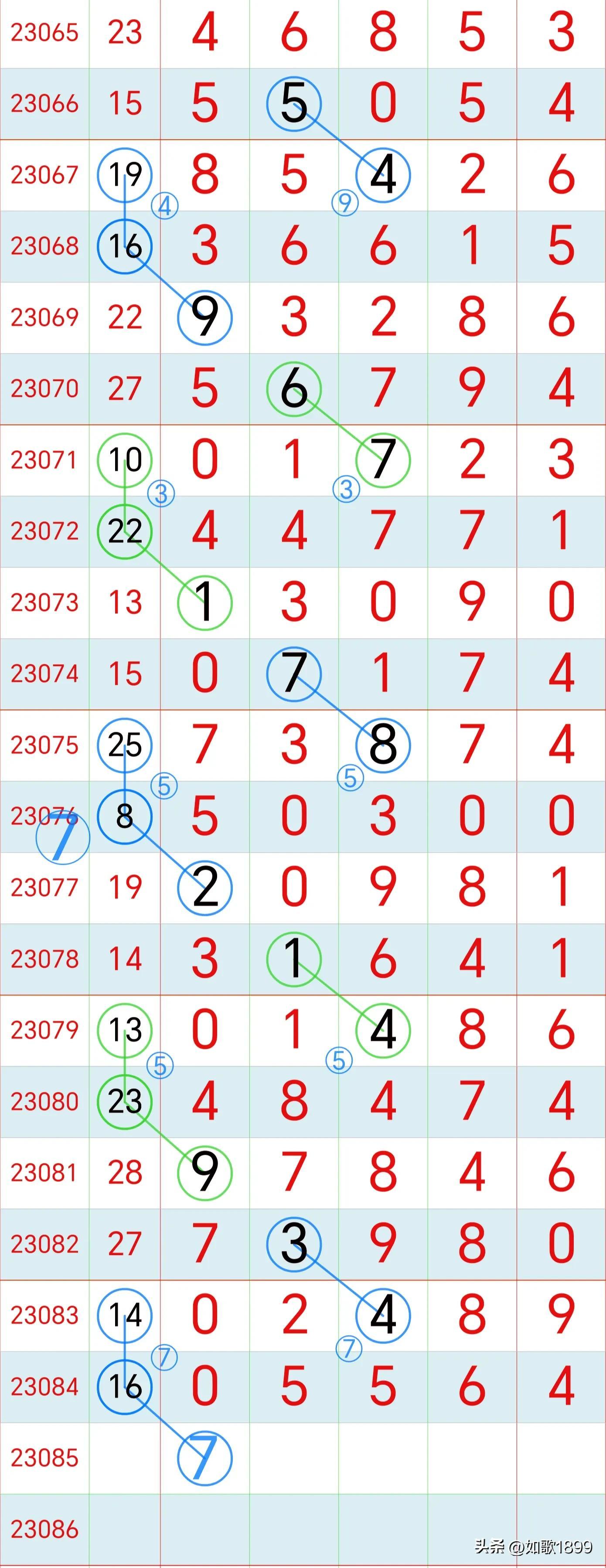 排列5最新开奖结果,排列5最新开奖结果及深度解读