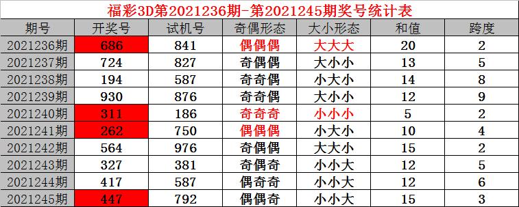 3d试机号今天最新,最新3D试机号今日发布,探索彩票新世界的机会与挑战