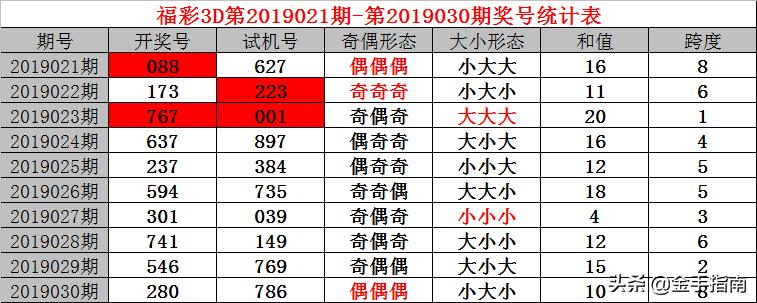 3d试机号今天最新,最新3D试机号今日发布,探索彩票新世界的机会与挑战