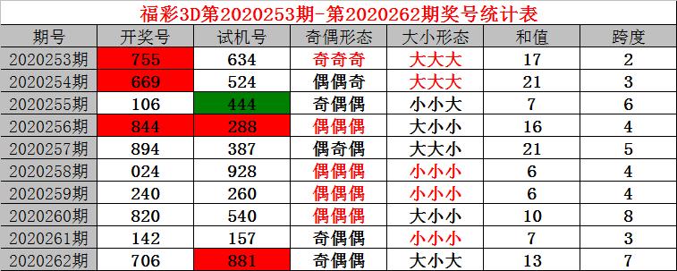 3d试机号今天最新,最新3D试机号今日发布,探索彩票新世界的机会与挑战