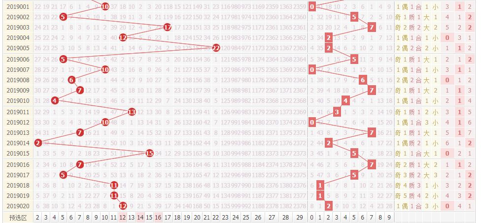 双色球最新走势图表,双色球最新走势图表,解读与预测