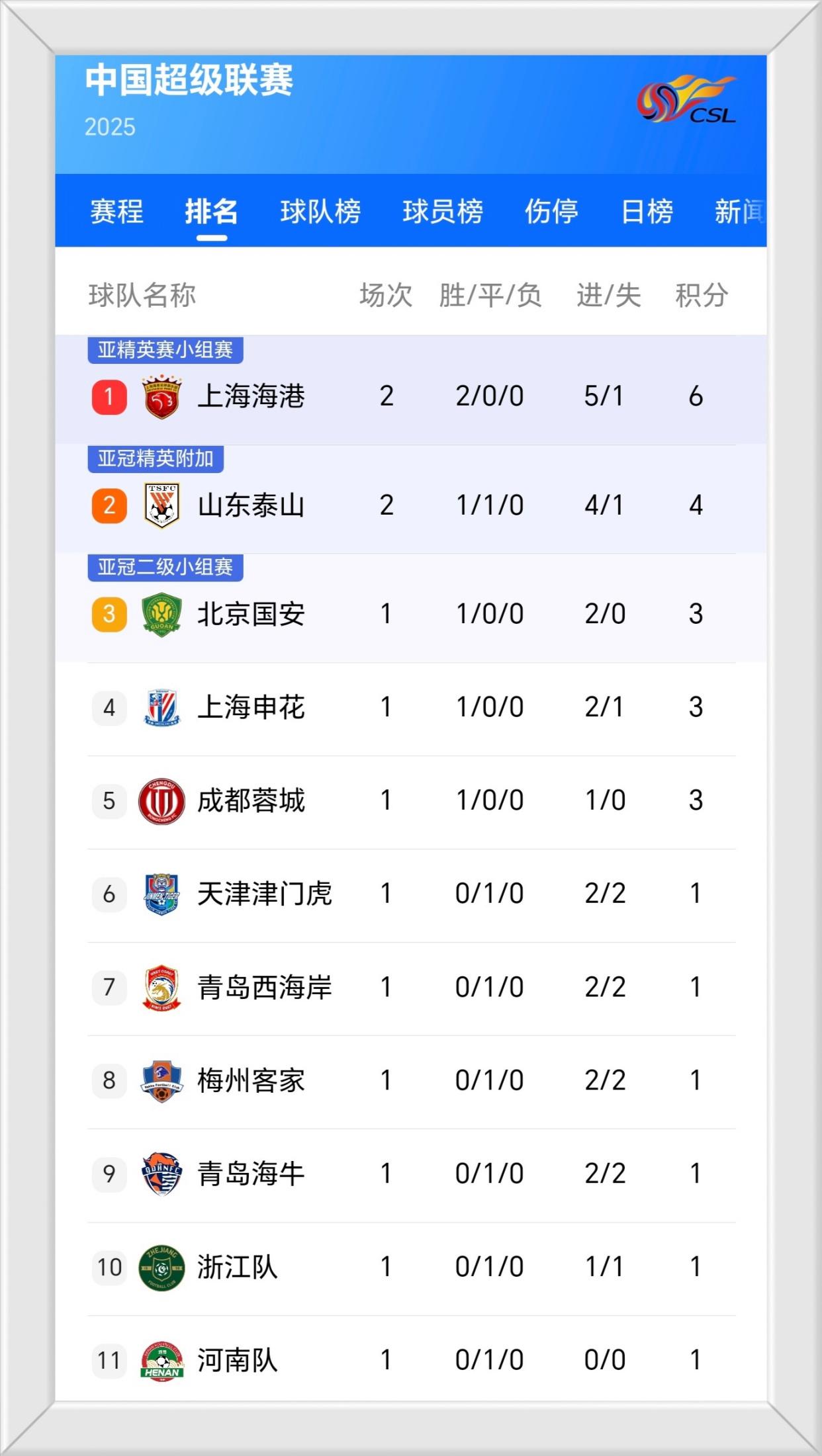 中超积分榜最新比分,中超积分榜最新比分，激烈的赛场角逐与瞬息万变的排名动态
