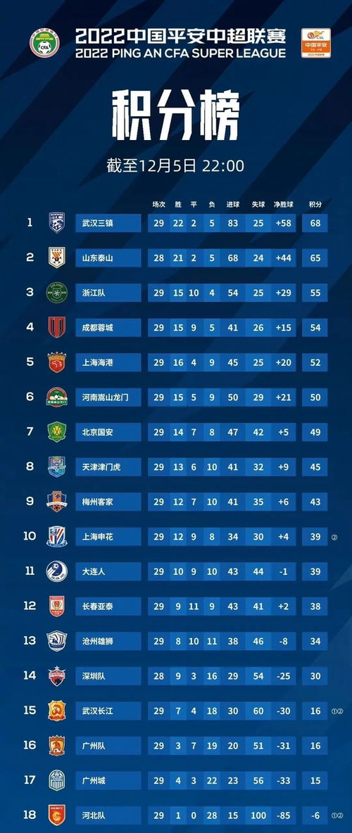 中超积分榜最新比分,中超积分榜最新比分,激烈的赛场角逐与瞬息万变的排名动态