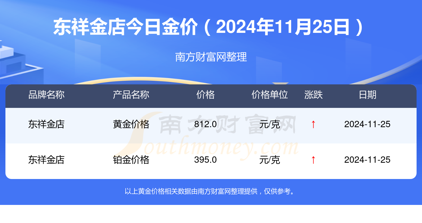 黄金价格今日最新价2024,黄金价格今日最新动态,2024年市场走势分析