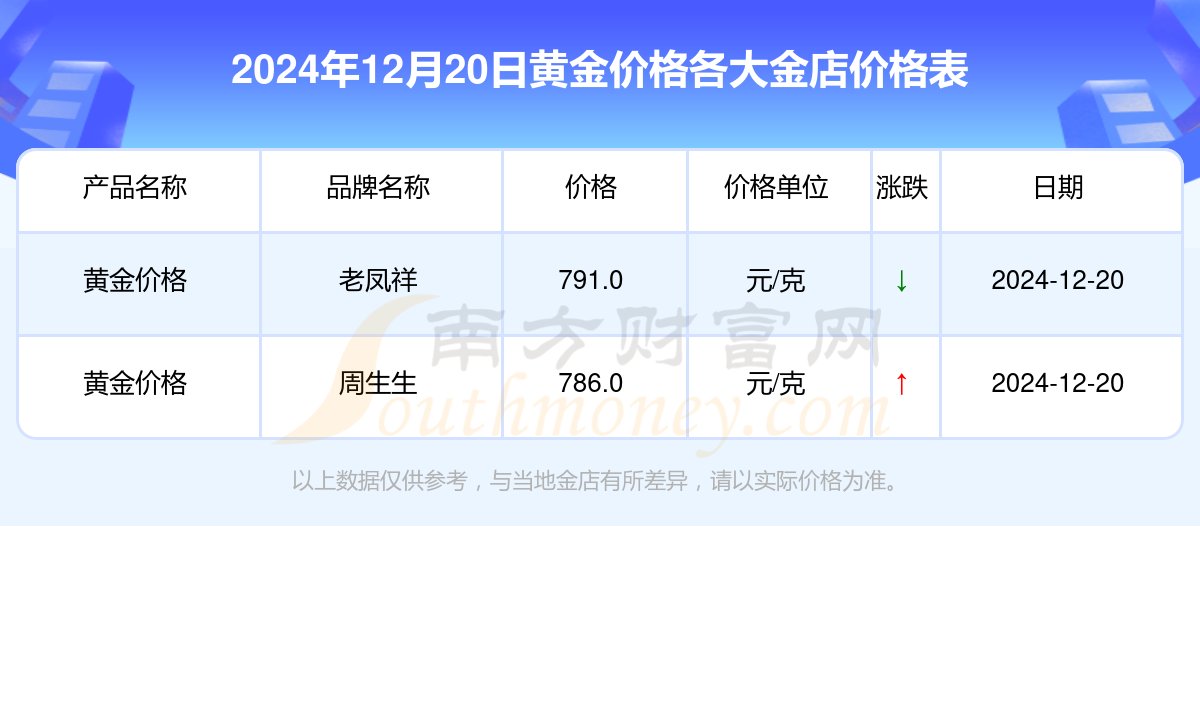 黄金价格今日最新价2024,黄金价格今日最新动态,2024年市场走势分析