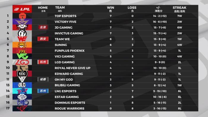 瑞超最新比分及积分榜,瑞超最新比分及积分榜,激烈的赛场角逐与瞬息万变的排名