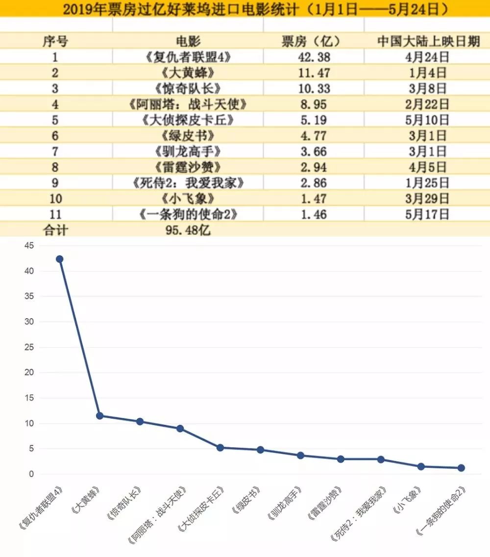 最新电影票房,最新电影票房，揭示电影市场的繁荣与挑战