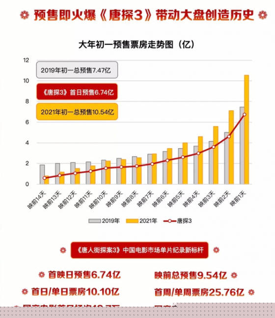 最新电影票房,最新电影票房,揭示电影市场的繁荣与挑战