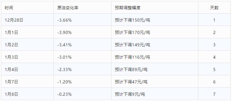 今晚24时油价调整最新消息,今晚24时油价调整最新消息,市场走势分析与预测