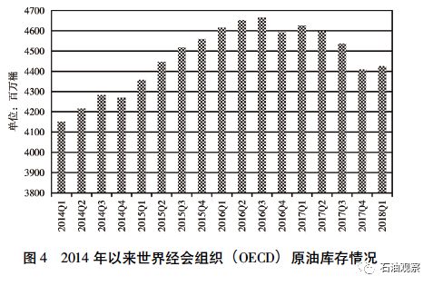 最新油价,最新油价动态及其影响分析