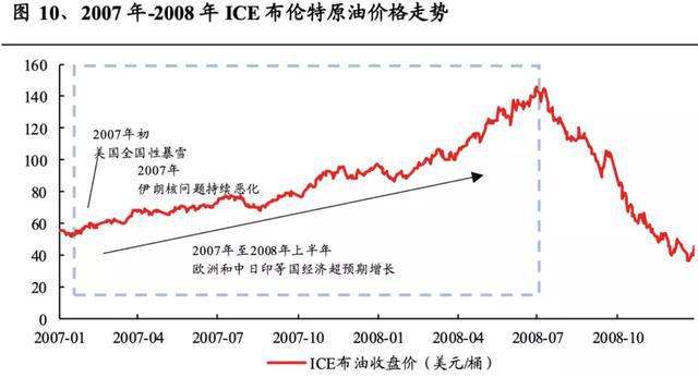 最新国际油价走势图,最新国际油价走势图,波动背后的因素与影响分析