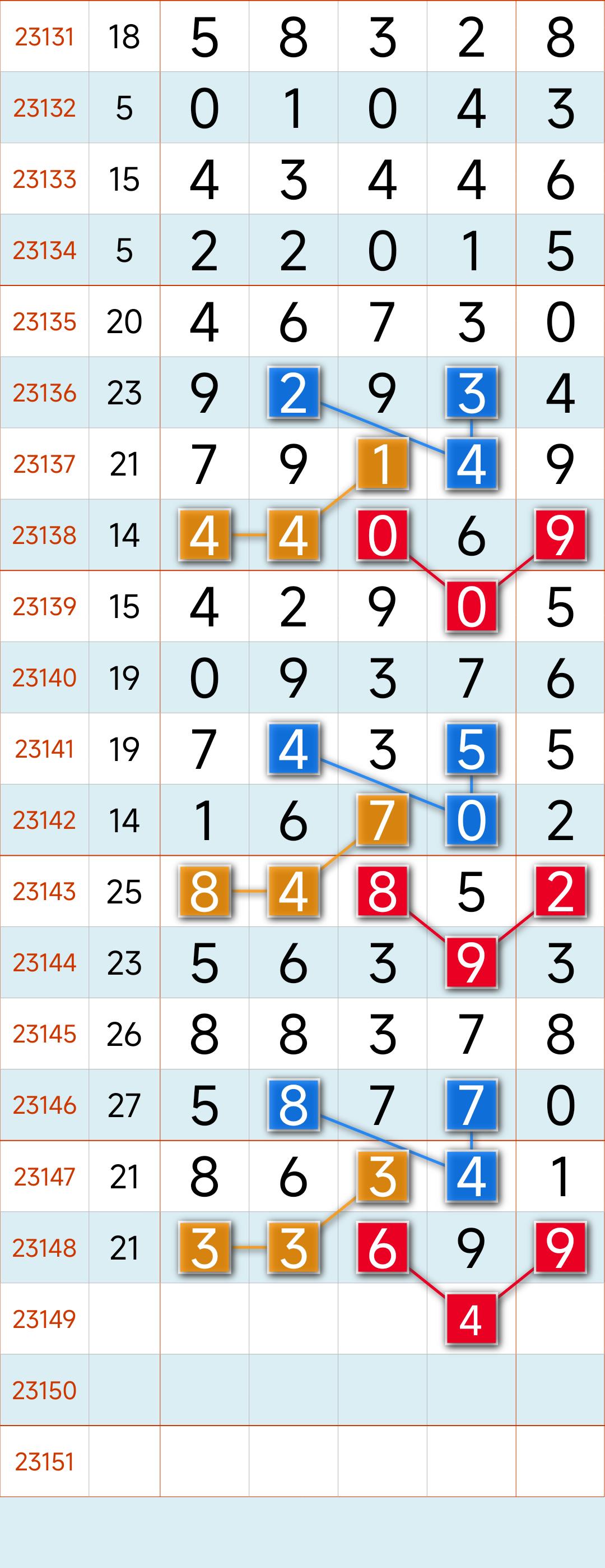 快乐8最新基本走势图,快乐8最新基本走势图,揭示数字背后的秘密与魅力