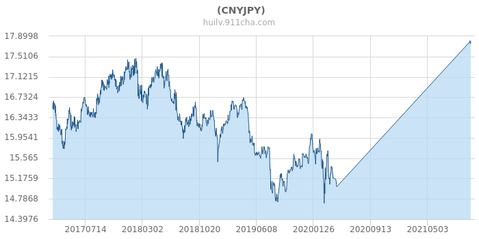 日元人民币最新汇率,日元人民币最新汇率,影响、分析与展望