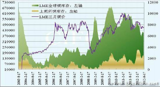 伦铜期货行情最新,伦铜期货行情最新分析与展望