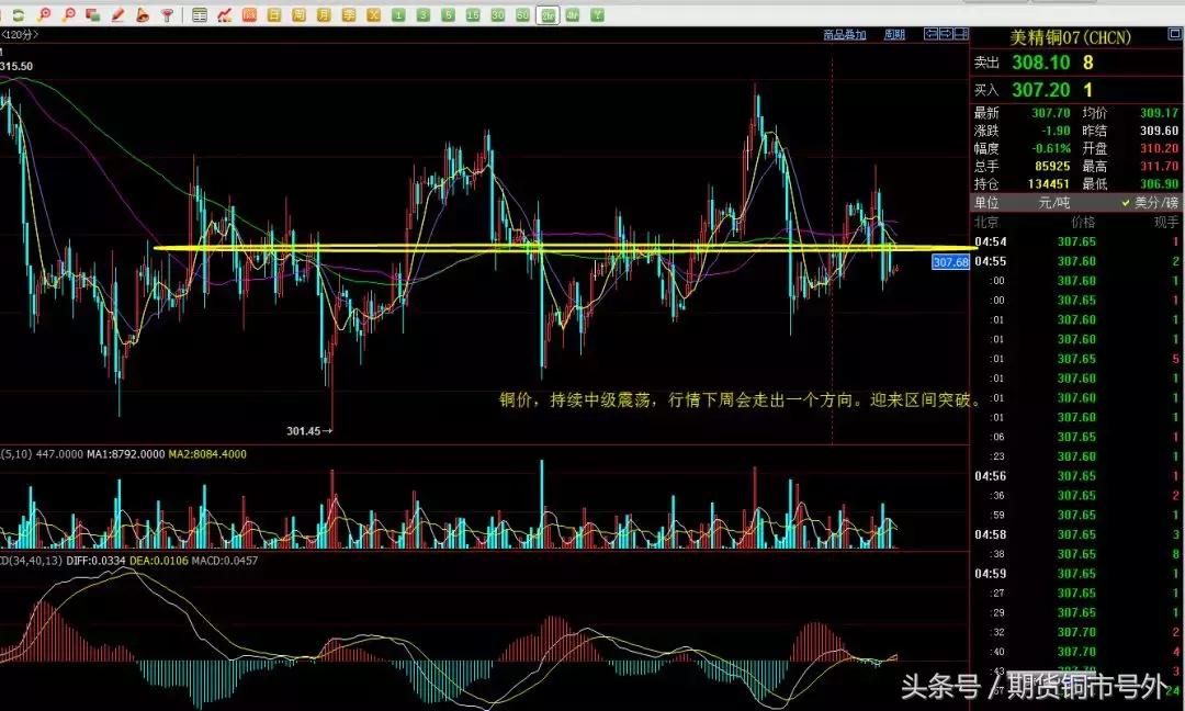 伦铜期货行情最新,伦铜期货行情最新分析与展望
