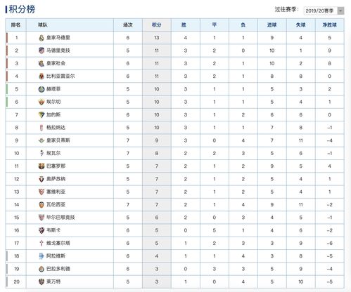 西甲最新比分及积分榜,西甲最新比分及积分榜,赛场风云与荣耀之战