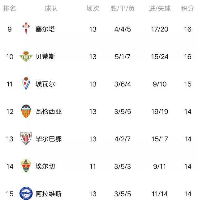 西甲最新比分及积分榜,西甲最新比分及积分榜,赛场风云与荣耀之战