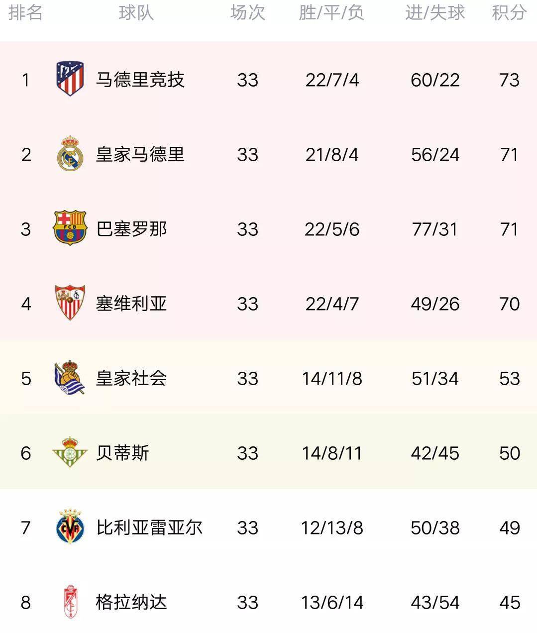 西甲最新比分及积分榜,西甲最新比分及积分榜,赛场风云与荣耀之战