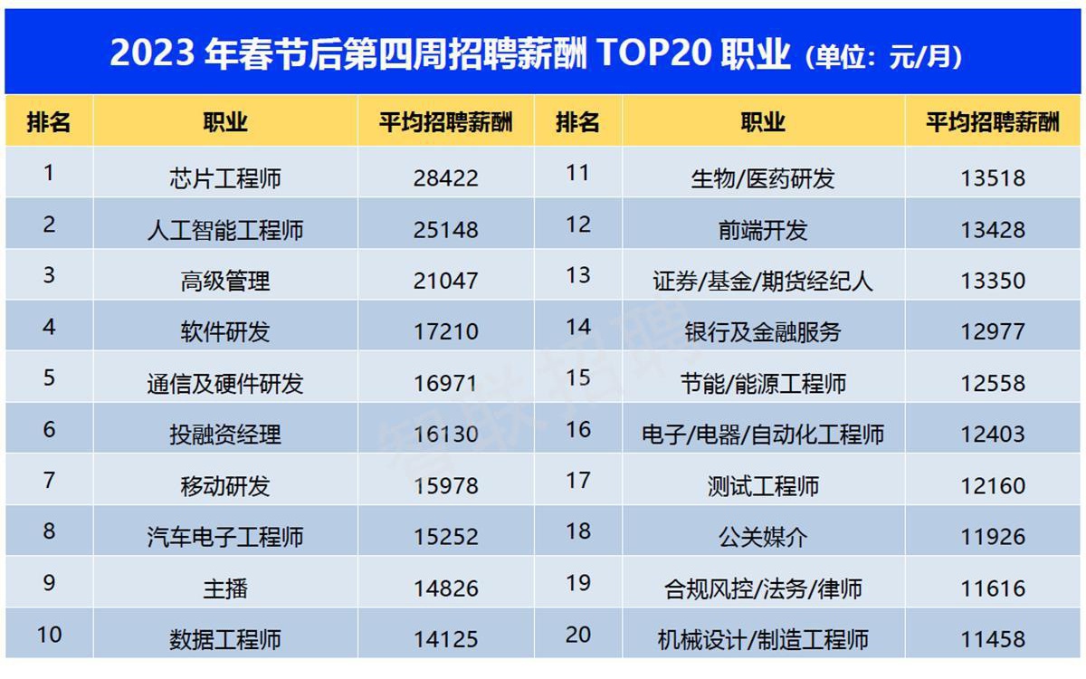 招聘网最新招聘2023,招聘网最新招聘2023,行业趋势、求职策略与未来展望