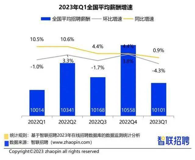 招聘网最新招聘2023,招聘网最新招聘2023,行业趋势、求职策略与未来展望