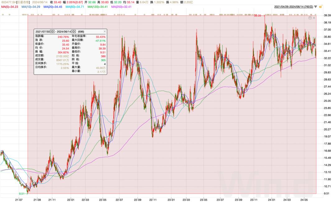 3D最新走势图,探索未来,3D最新走势图的发展与应用