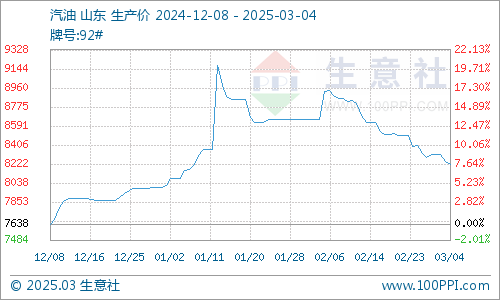今日油价调整最新消息,今日油价调整最新消息,市场走势分析与影响探讨