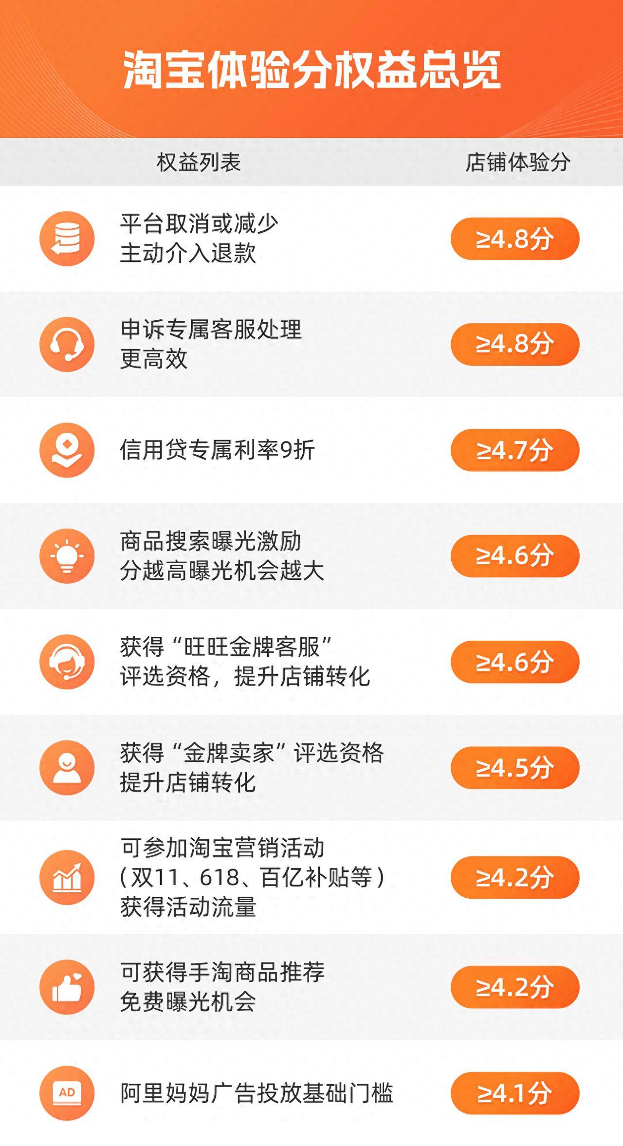 淘宝最新版本,淘宝最新版本,用户体验与功能升级的全面解析