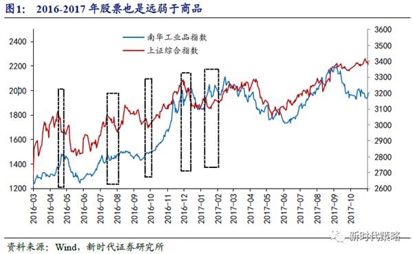 股市最新消息,股市最新消息,影响市场走势的关键因素