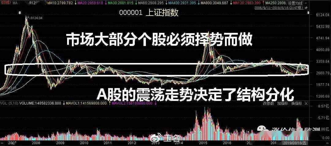 股市最新消息,股市最新消息,影响市场走势的关键因素