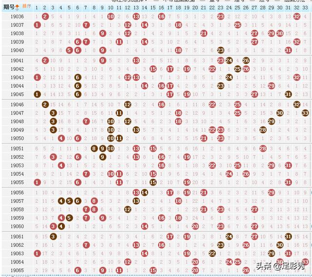 双色球最新开奖走势,双色球最新开奖走势分析