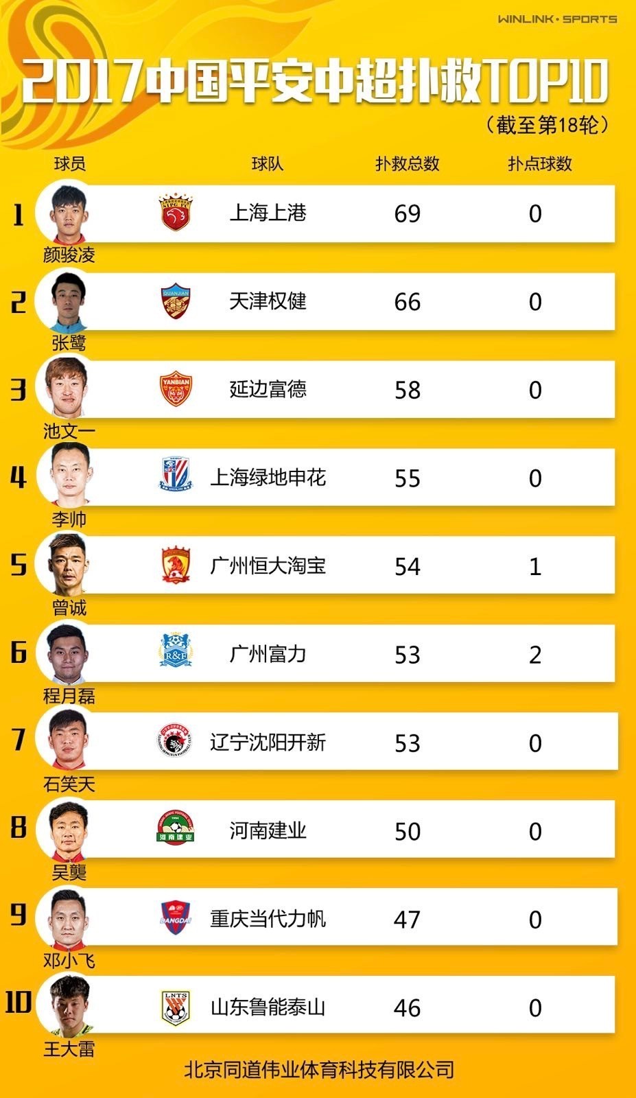 中超最新积分榜,中超最新积分榜,群雄逐鹿,谁能问鼎冠军宝座?