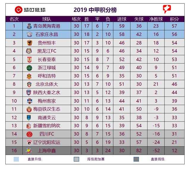 中超最新积分榜,中超最新积分榜,群雄逐鹿,谁能问鼎冠军宝座?